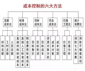 行政管理成本瘦身計劃 組織管理服務中的高效管控策略