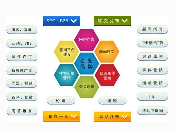 網站營銷管理數據分析的意義與組織管理服務的優化
